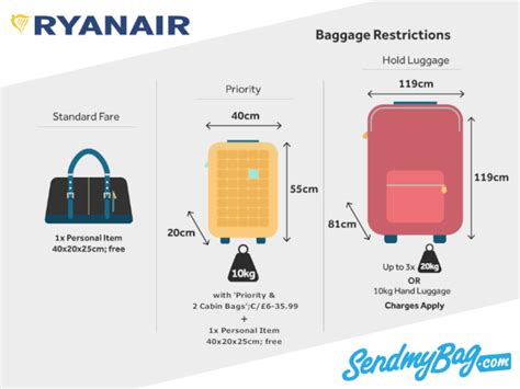 ryanair liquids in 20kg bag|ryanair what counts as liquids.